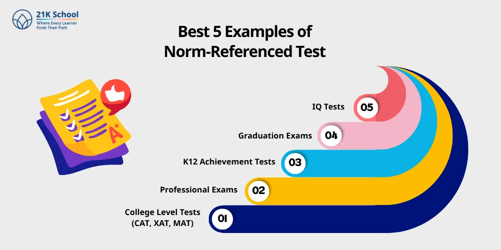 Best 5 Examples of Norm-Referenced Test