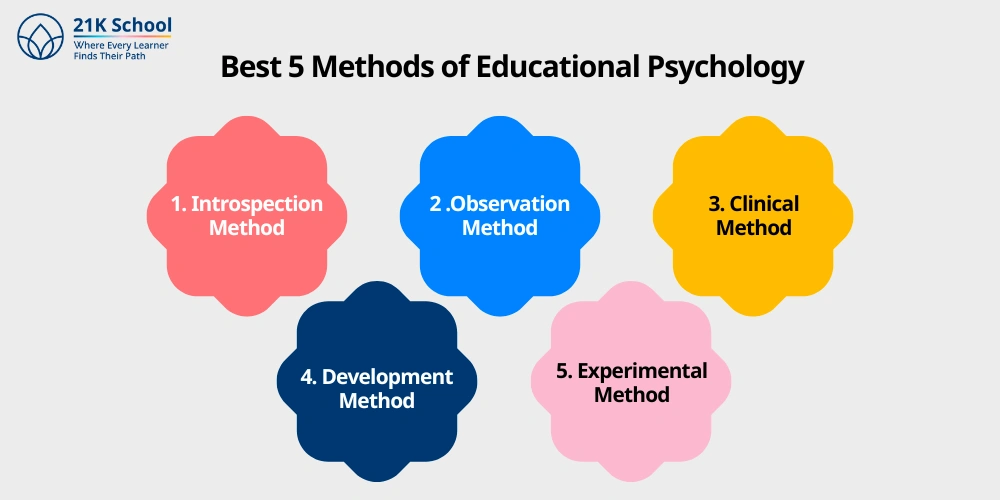 Best 5 Methods of Educational Psychology