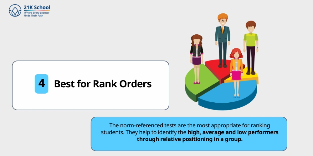 Best for Rank Orders