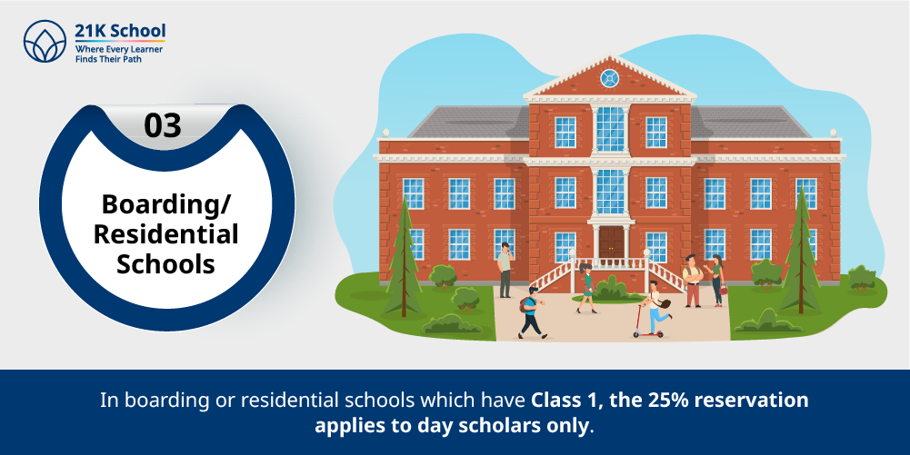 3. Boarding/Residential Schools