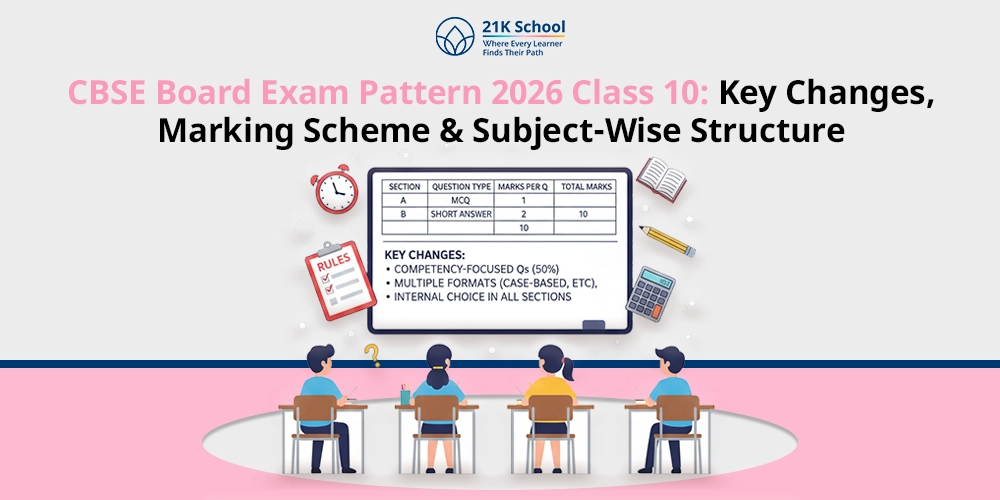 CBSE Board Exam Pattern 2026 Class 10: Key Changes, Marking Scheme & Subject-Wise Structure