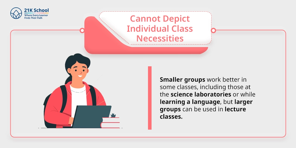 Cannot Depict Individual Class Necessities