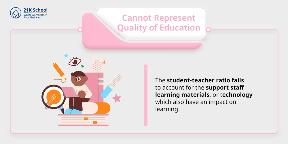 Cannot Represent Quality of Education