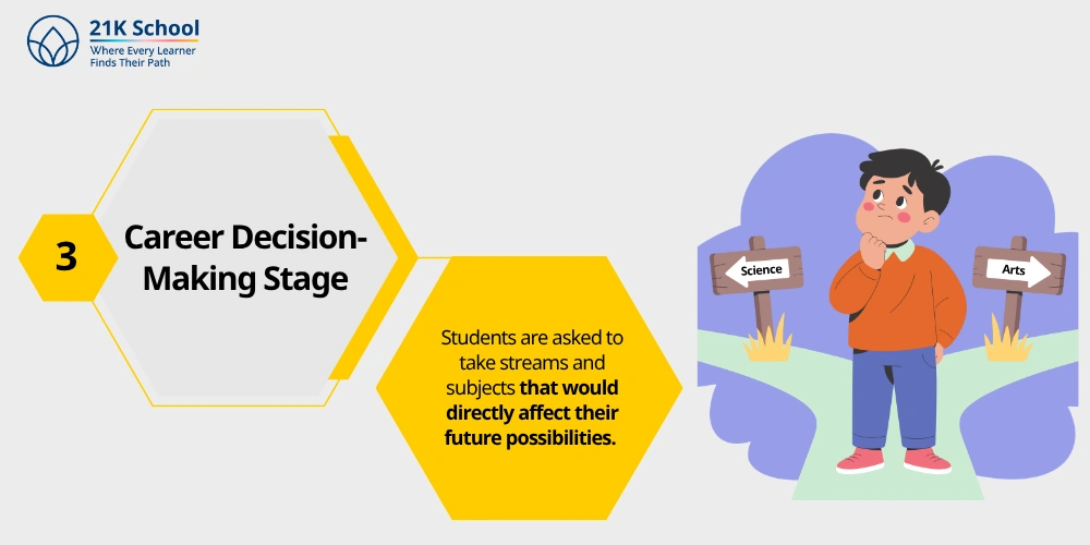 3. Career Decision-Making Stage