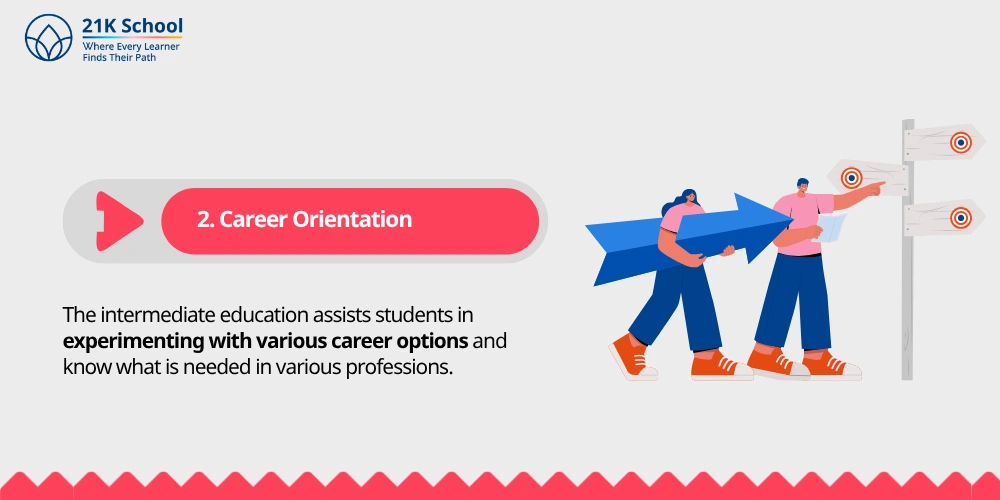 2. Career Orientation