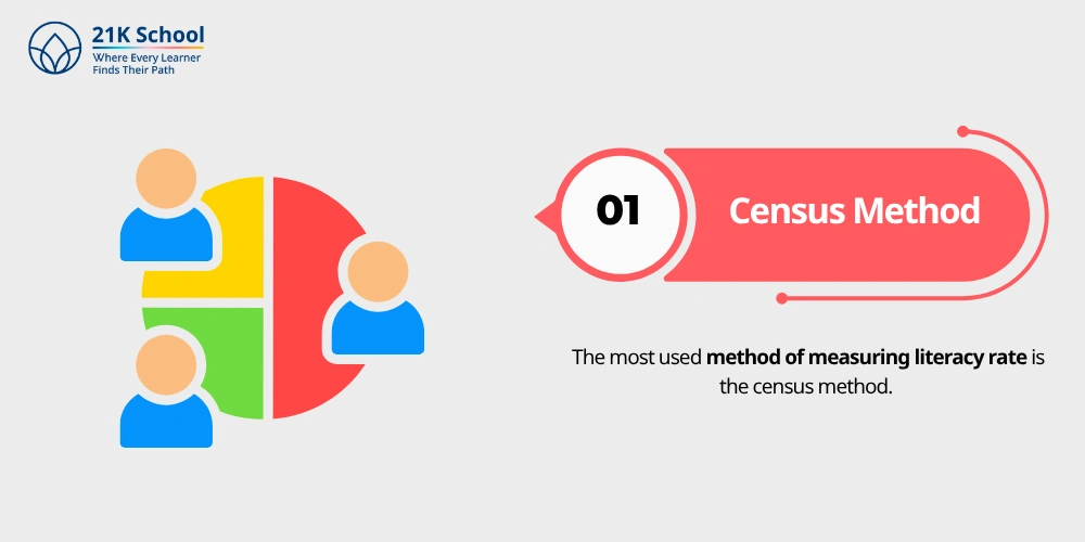 Census Method
