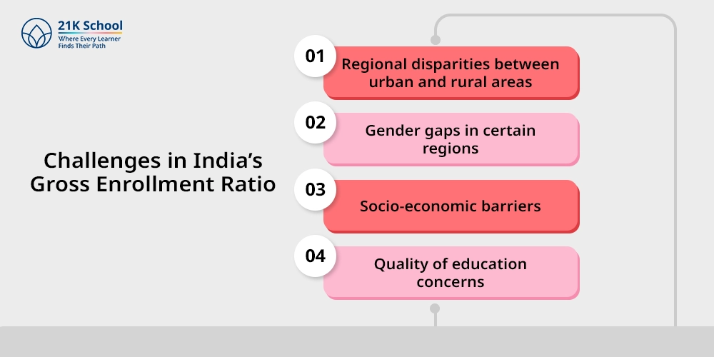 Challenges in India