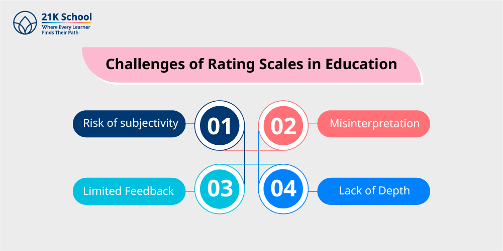 Challenges of Rating Scales in Education
