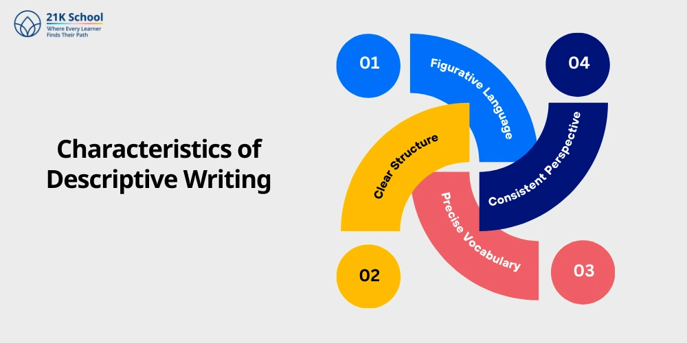 Characteristics of Descriptive Writing