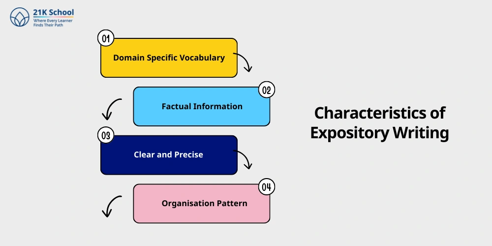 Characteristics of Expository Writing