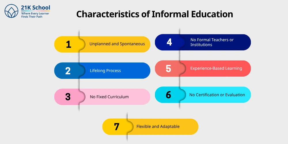 Characteristics of Informal Education