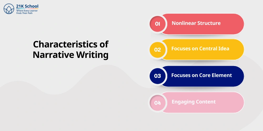 Characteristics of Narrative Writing