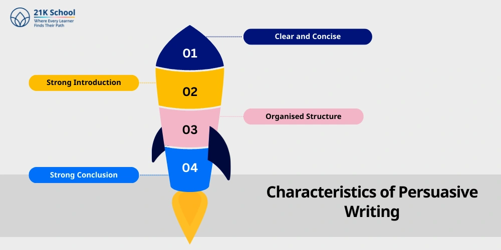 Characteristics of Persuasive Writing