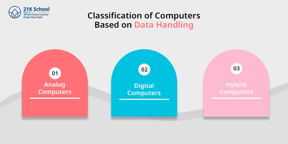 Classification of Computers Based on Data Handling