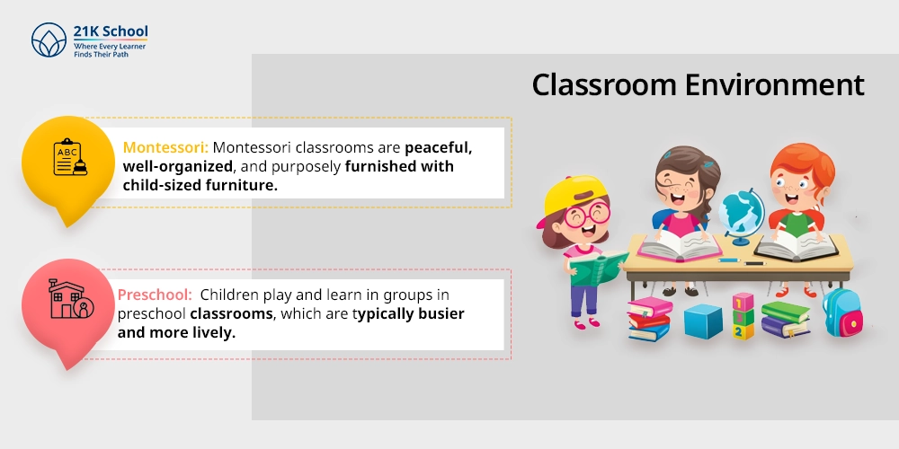 Classroom Environment