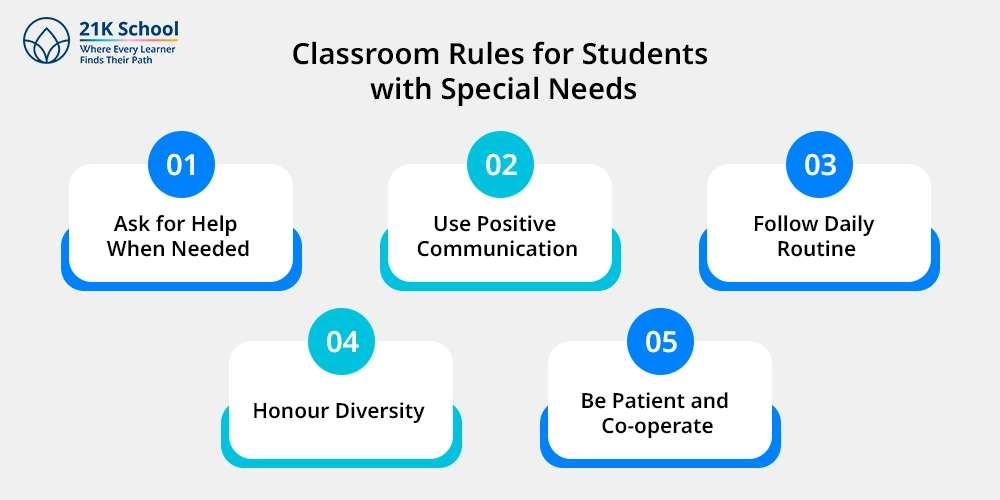 Classroom Rules for Students with Special Needs