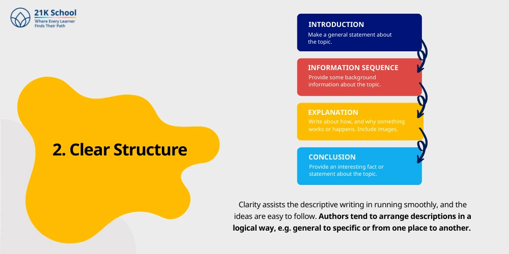 Clear Structure