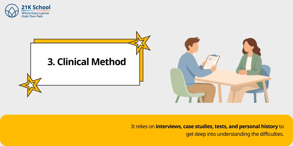 3. Clinical Method