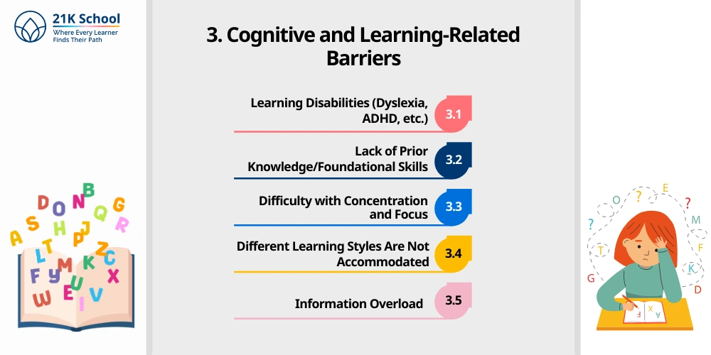 Cognitive and Learning-Related Barriers