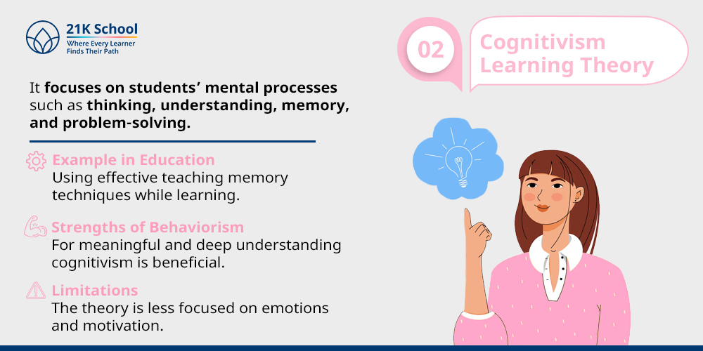 Cognitivism Learning Theory
