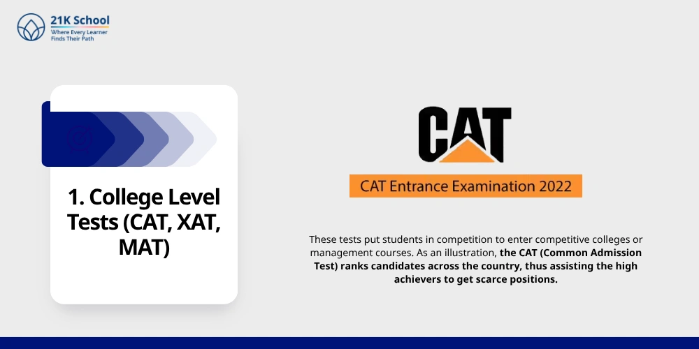 College Level Tests (CAT, XAT, MAT)