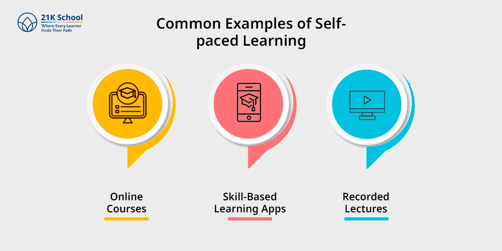 Common Examples of Self-paced Learning