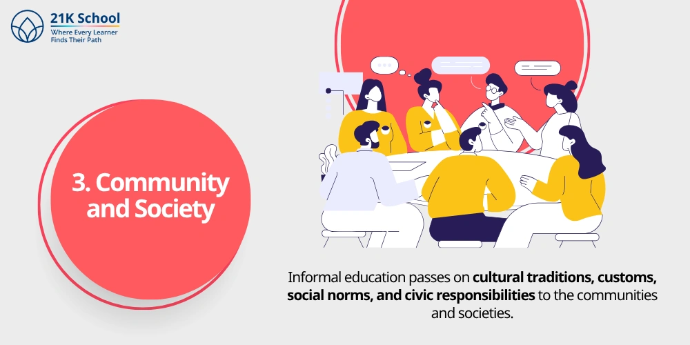 3. Community and Society