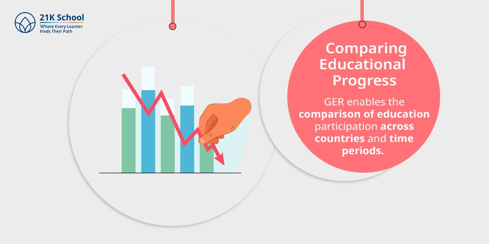Comparing Educational Progress
