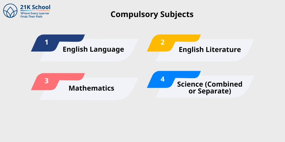 Compulsory Subjects