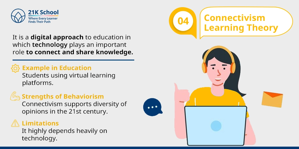 Connectivism Learning Theory