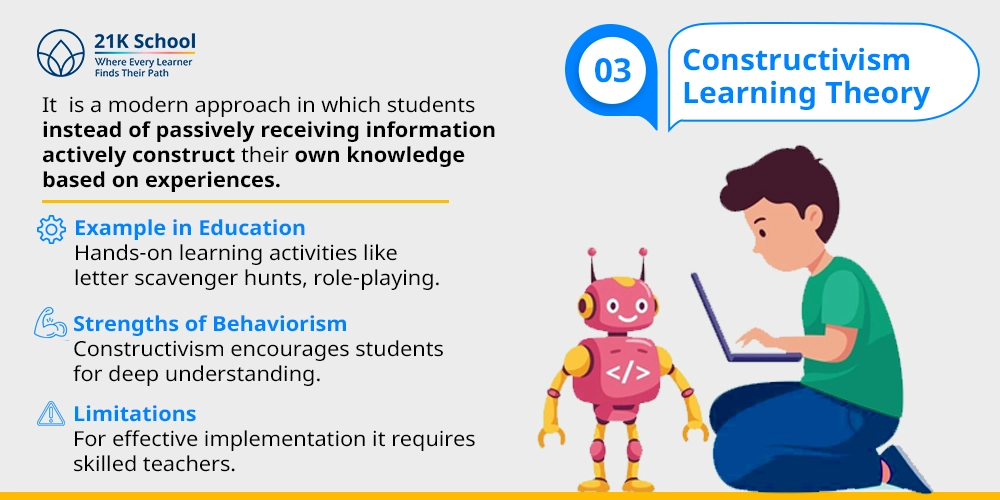 Constructivism Learning Theory