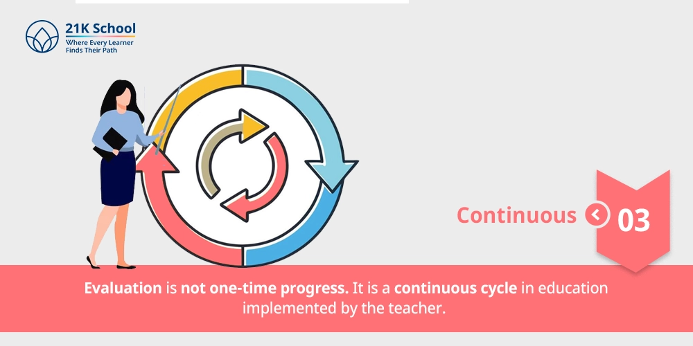 Continuous