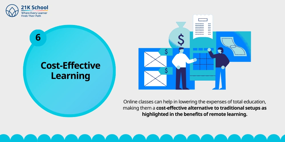 Cost-Effective Learning