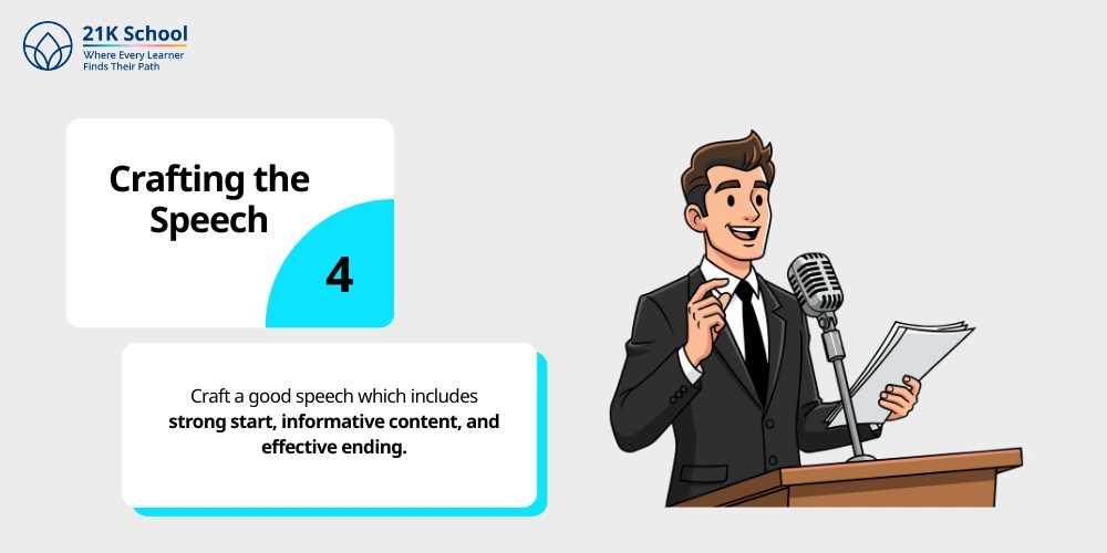 Crafting the Speech