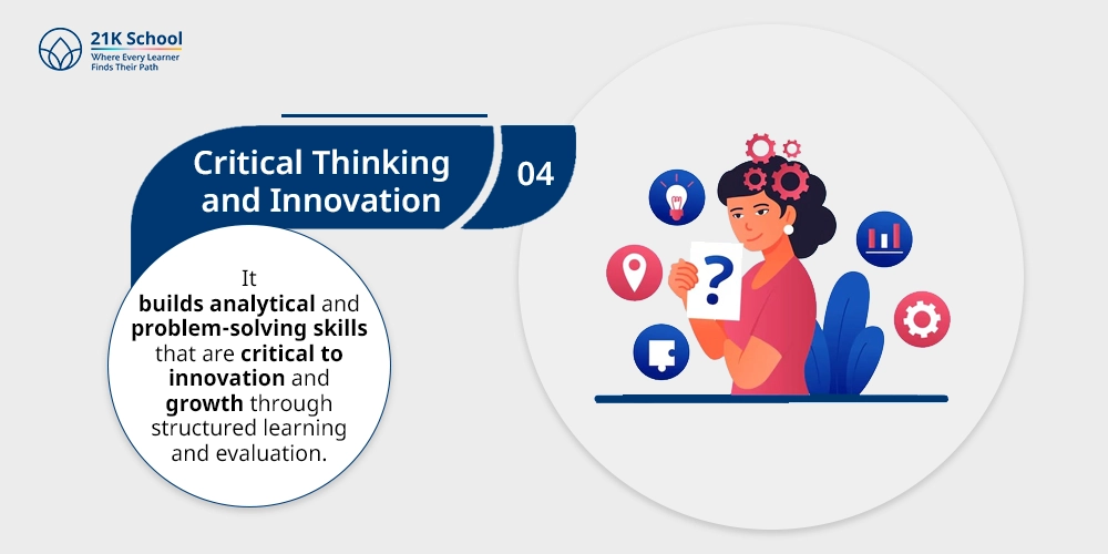 Critical Thinking and Innovation