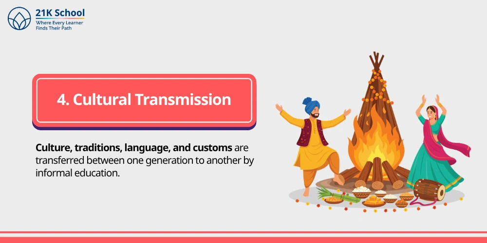 4. Cultural Transmission