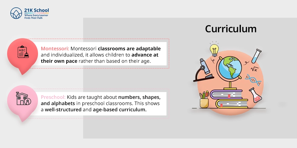 Curriculum