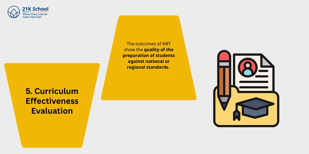 Curriculum Effectiveness Evaluation
