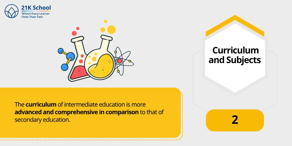 2. Curriculum and Subjects