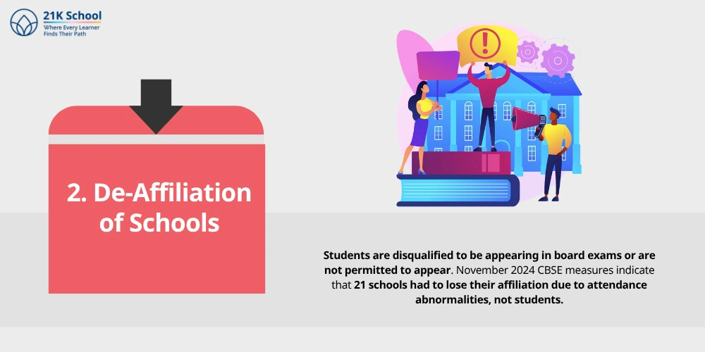 De-Affiliation of Schools