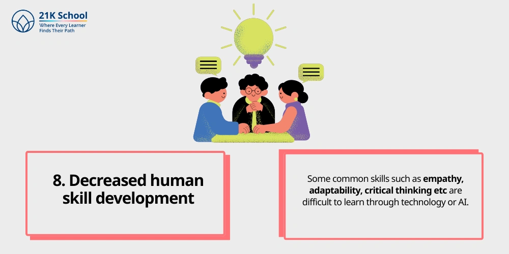 Decreased human skill development