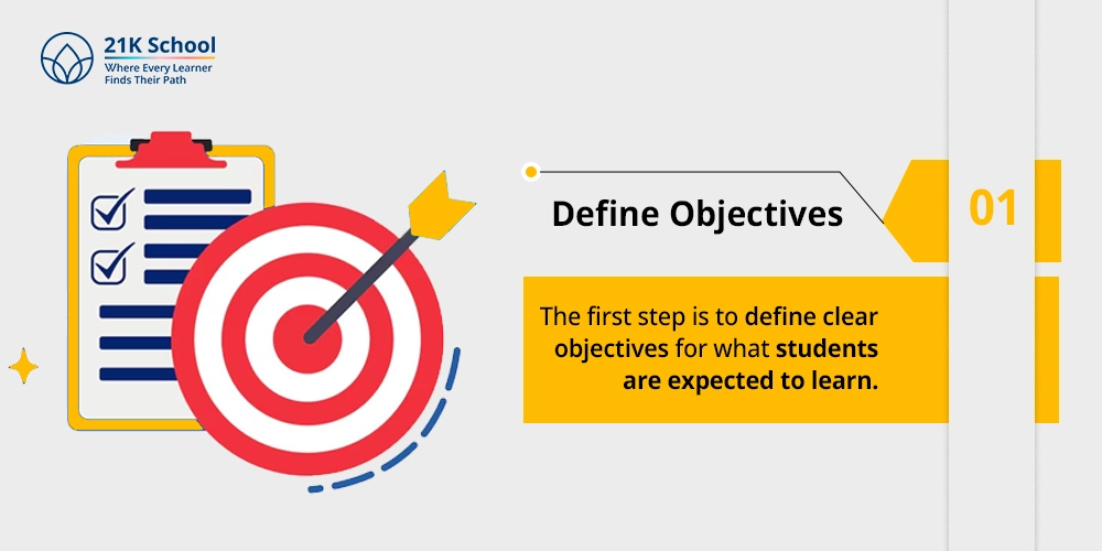 Define objectives