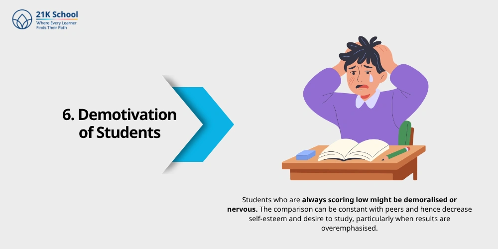 Demotivation of Students