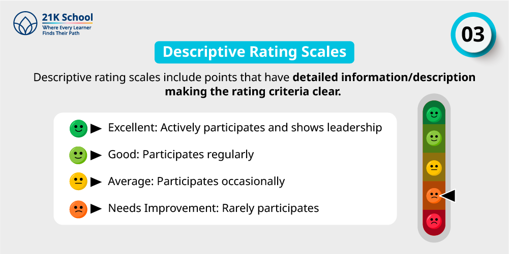 3. Descriptive Rating Scales