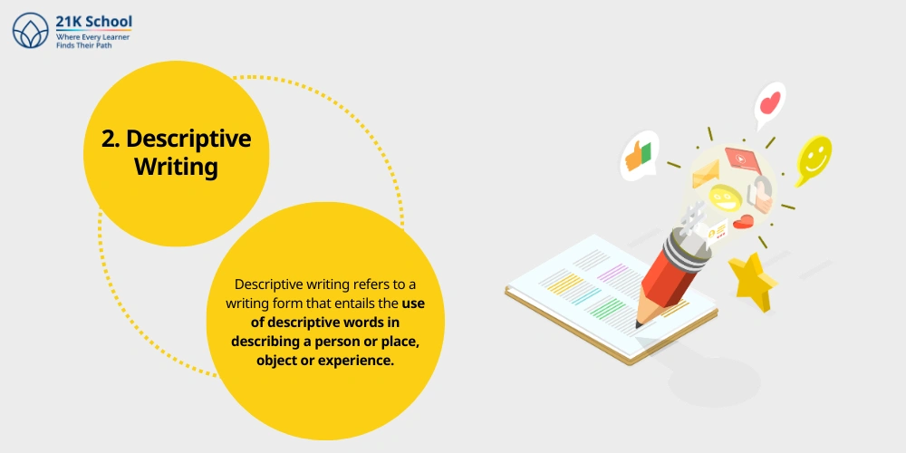 Descriptive Writing