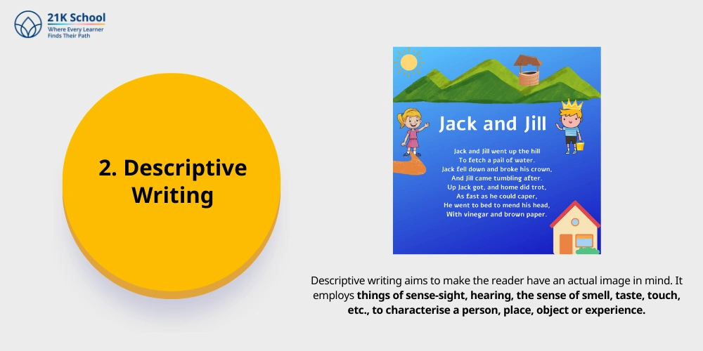 Descriptive Writing