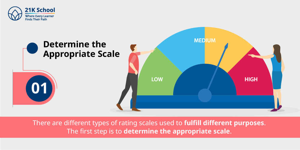 1. Determine the appropriate scale