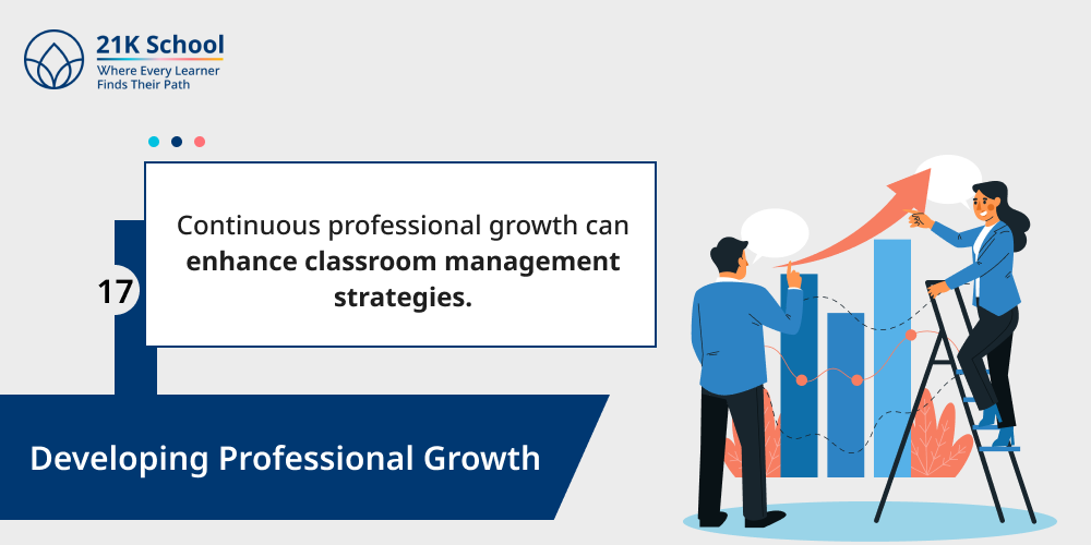 Developing Professional Growth
