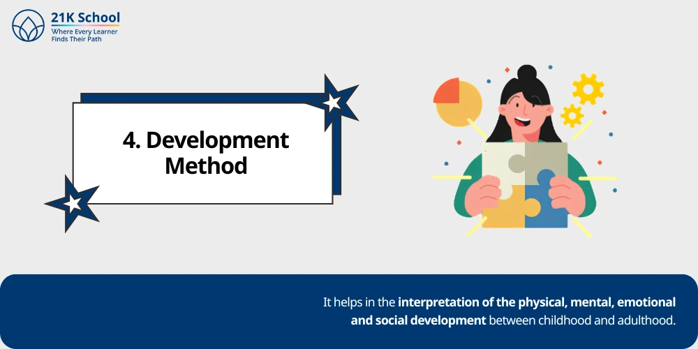 4. Development Method