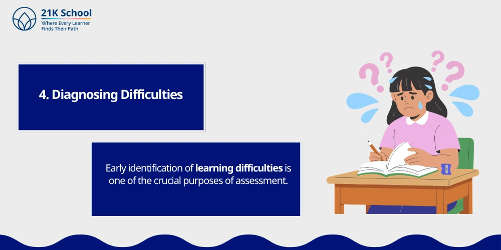 4. Diagnosing Difficulties